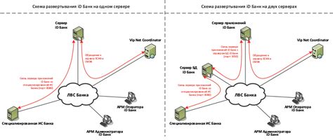 Модуль Одно окно экспортеров для подключения банков