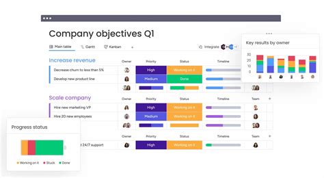 Performance Management Process Steps 的图像结果