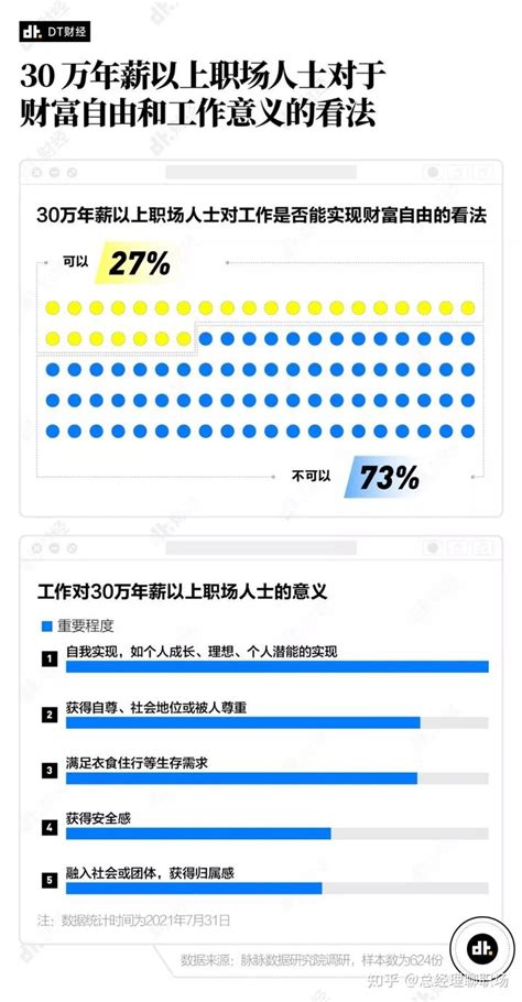 上海公务员已完成“大降薪”？年薪骤降15万，从35万减到20万_腾讯新闻