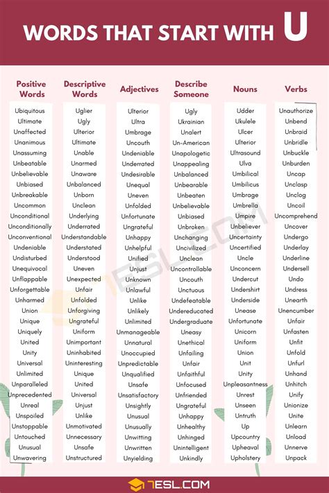 U Words To Describe Someone Words To Describe A Student Academically