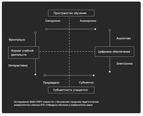 Гибридное обучение