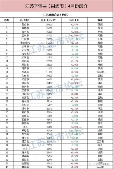 江苏各县2021年gdp排名_GDP123网