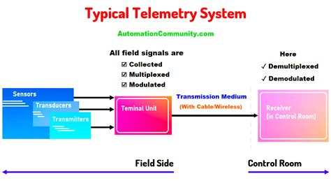 Image result for Best Telemetry Course