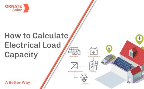 Image result for How to Calculate Electrical Load