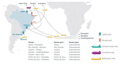 Brazil Seaports Map