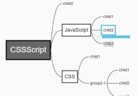 Image result for JavaScript Introduction Mind-Mapping