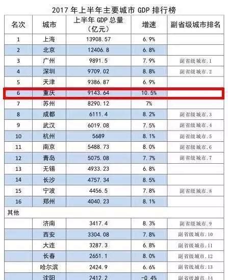 重庆哪些职业收入高？来看2021年重庆企业工资价位表