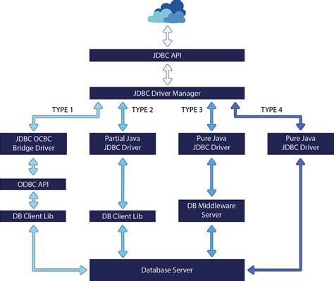 SQL Maintain Shipper 的图像结果