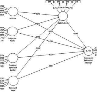 Path Analysis Example 的图像结果