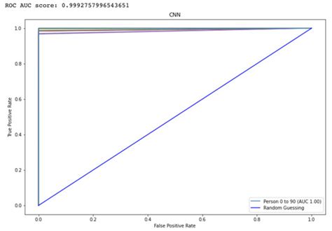 Electrocardiogram (ECG)-Based User Authentication Using Deep Learning ...