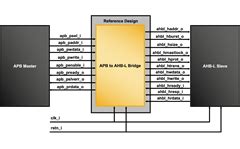 APB to AHB-Lite Bridge Reference Design | Lattice Reference Design