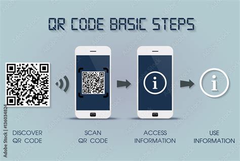 Image result for QR Code Instructions Simple