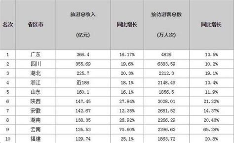 2020年浙江省各地市财政总收入排行榜：温州、丽水的收支差异大，杭州、宁波成绩突出 - 知乎