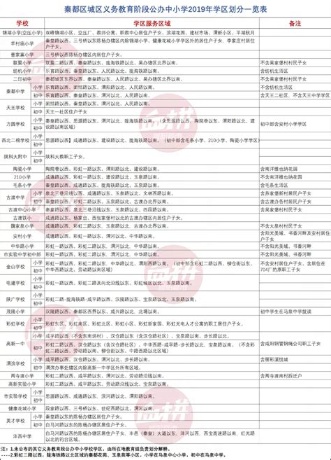 不受学区限制！东西海朝面向全区招生的公办校及招生人数盘点 - 知乎