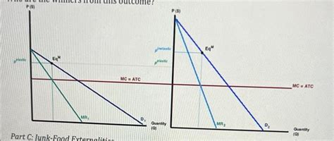 Price Discrimination Graph 的图像结果