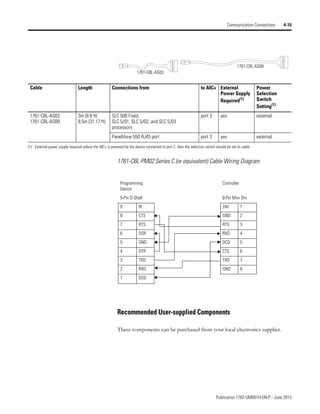 How to Program MicroLogix 1200 Memory Module 的图像结果