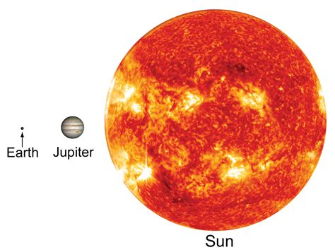 Jupiter Compared To Earth And Sun