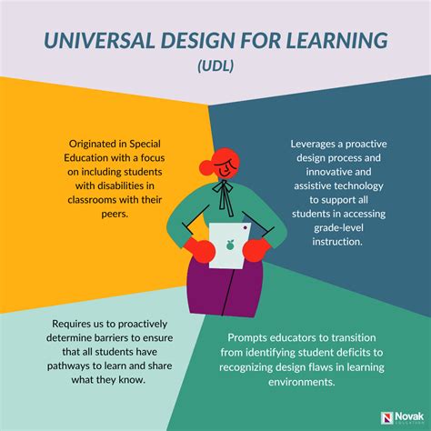 UDL and Differentiated Instruction Explained