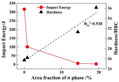 Effect of Solution Treatment Temperature on Microstructural Evolution ...