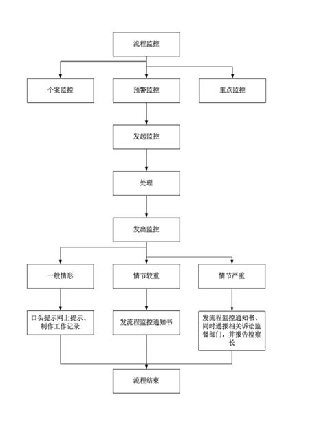 广州查征信和打流水 - NLGBZJ的个人空间 - OSCHINA - 中文开源技术交流社区