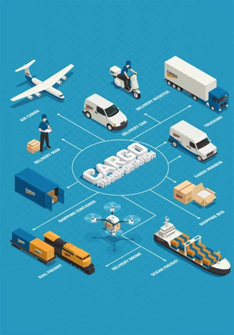 Online MBA in Logistics & Supply Chain Management - KLU Online