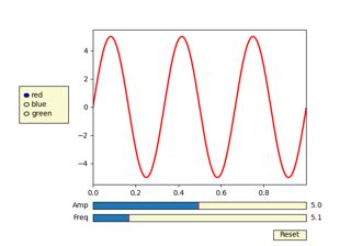 Image result for Valueslider Matplotlib
