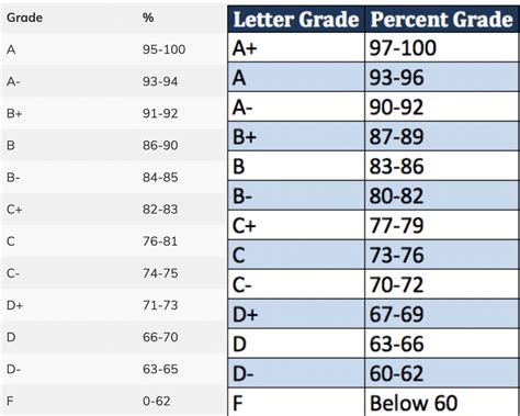 Image result for Grading Scale Chart