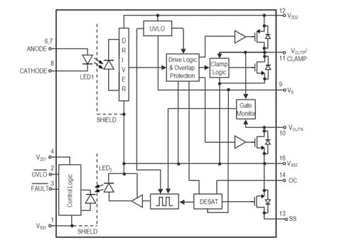 ACPL-355JC 10A Gate Drive Optocouplers - Broadcom | Mouser