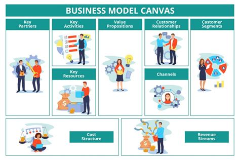Image result for Business Model Plan Example