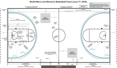 Basketball Court Free Throw Dimensions at Jeramy Phillip blog