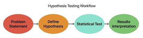Image result for Examples of Hypothesis Testing
