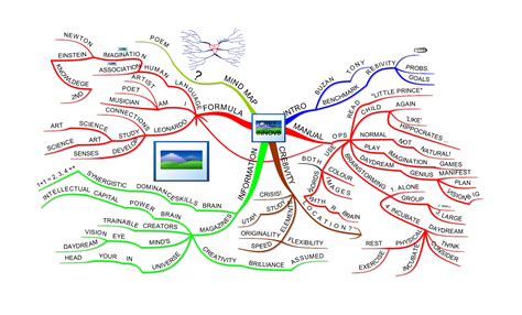 Creativity Mind Map Examples 的图像结果