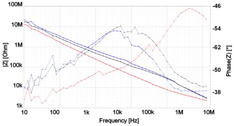 Characterization of Retinal Pigmented Epithelium Cells Density on a ...