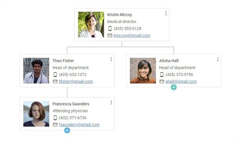 Image result for JavaScript Diagrams Library
