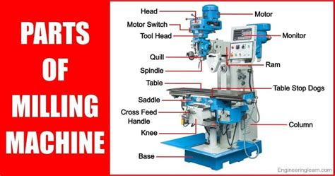 Image result for How Milling Machine Work