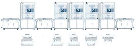 Image result for Infotainment Control Module