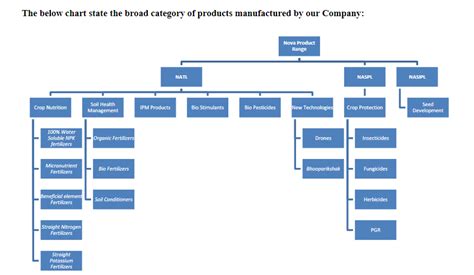 Nova AgriTech Ltd IPO -Review, Valuation, Date & Today GMP