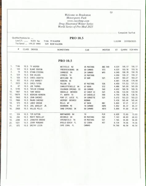 Image result for Pro Mod Qualifying