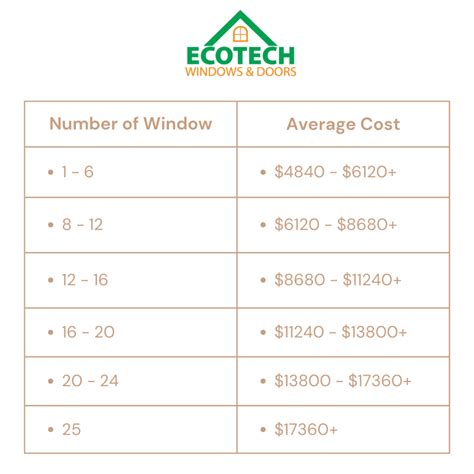 Free Quote - How Much Does Window Replacement Cost 2025