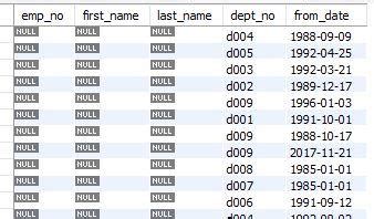 Image result for SQL Black Magic