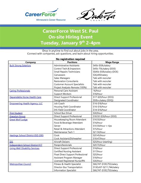 Attention, job seekers! Dakota County is hosting 23 employers at a ...