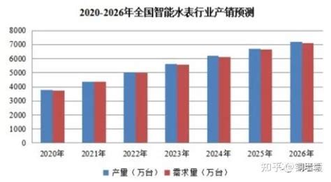 中国水务研究：供水龙头持续增长，直饮水分拆消费升级造中国水务 （报告出品方： 东吴证券 ）1. 跨区域供水龙头，战略打造直饮水新主业中国领先 ...