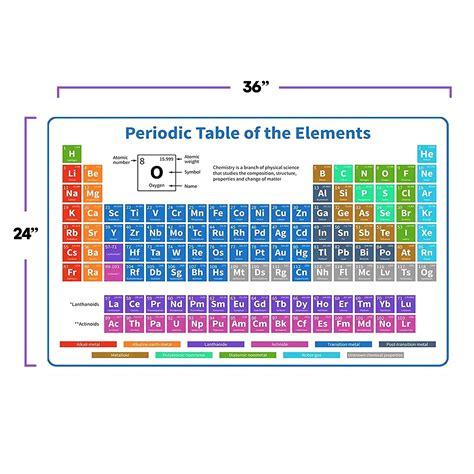 Periodic Table Of Elements With Charges 2022
