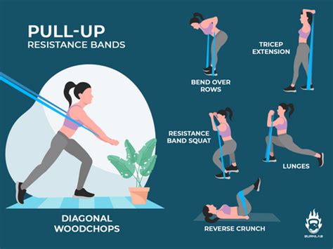 Build An Affordable Home Gym Setup In Rs. 25,000 – Burnlab.Co