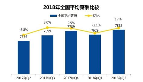 苏州社会平均工资2018_苏州平均工资2018 - 随意云