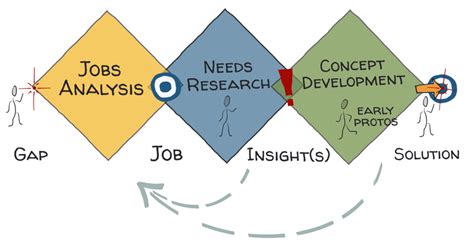 Concept Development Examples 的图像结果