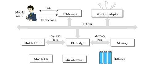 Mobile Device 的图像结果