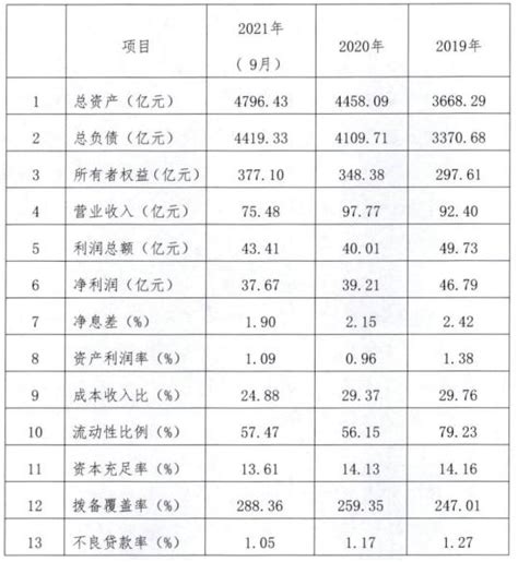 深圳农商银行员工大数据画像：30岁以下最多，高管年薪至少330万-新湘财