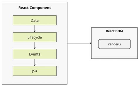 Image result for React Native API PHP Diagram