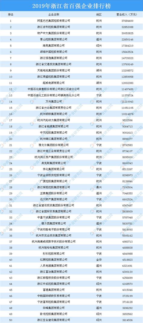 2019中国税收排行榜_2019年1 2月各行业税收排名_排行榜